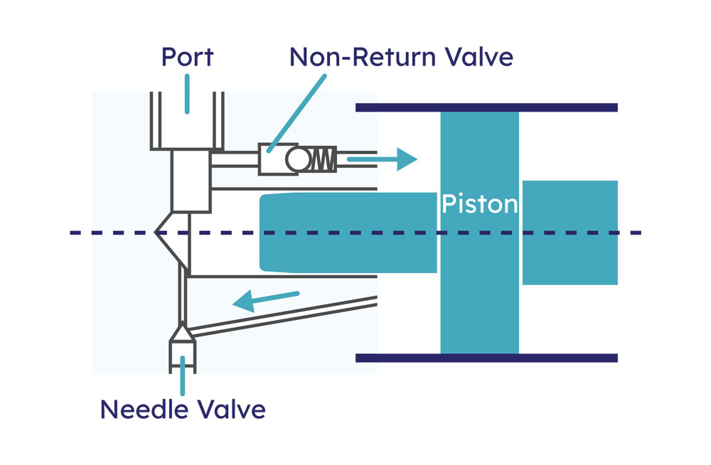 SWP Hydraulics Linear Actuator Cushions diagram